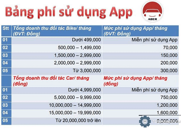 bang-phi-su-dung-app-aber.png