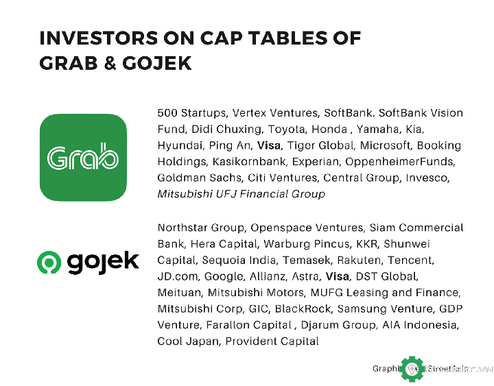 Danh sách các nhà đầu tư vào Grab và GoJek.Ảnh dealstreetasia
