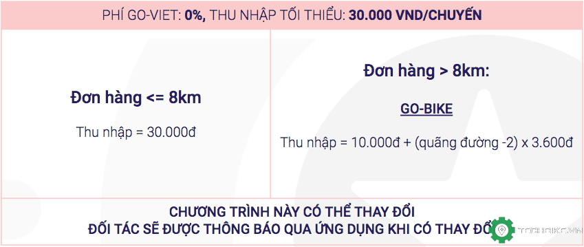 chuong-trinh-thuong-go-bike.png