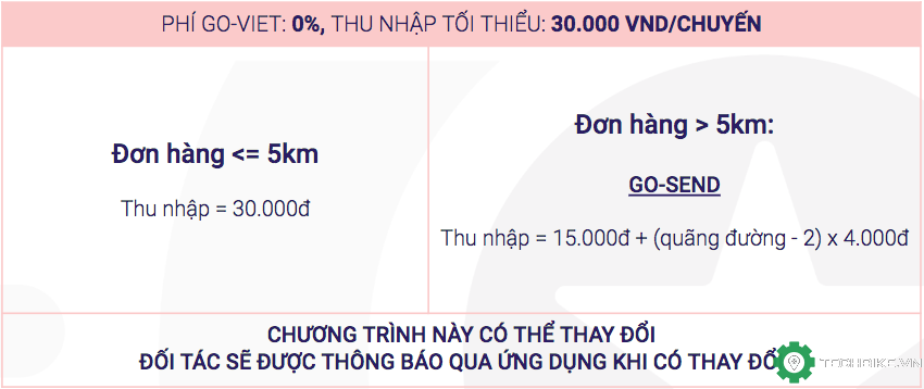chuong-trinh-thuong-go-send-png.1094