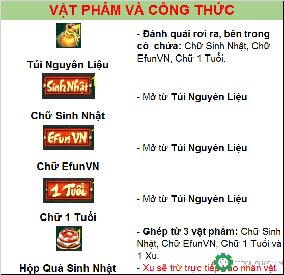 cong-thuc-ghep-vat-pham.png