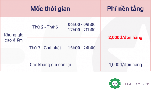 phi-nen-tang-goviet-tai-hcm.png
