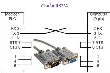 chuan-rs232-la-gi