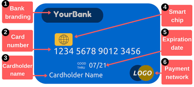 Ý nghĩa của số thẻ ngân hàng và tác dụng của số thẻ ngân hàng
