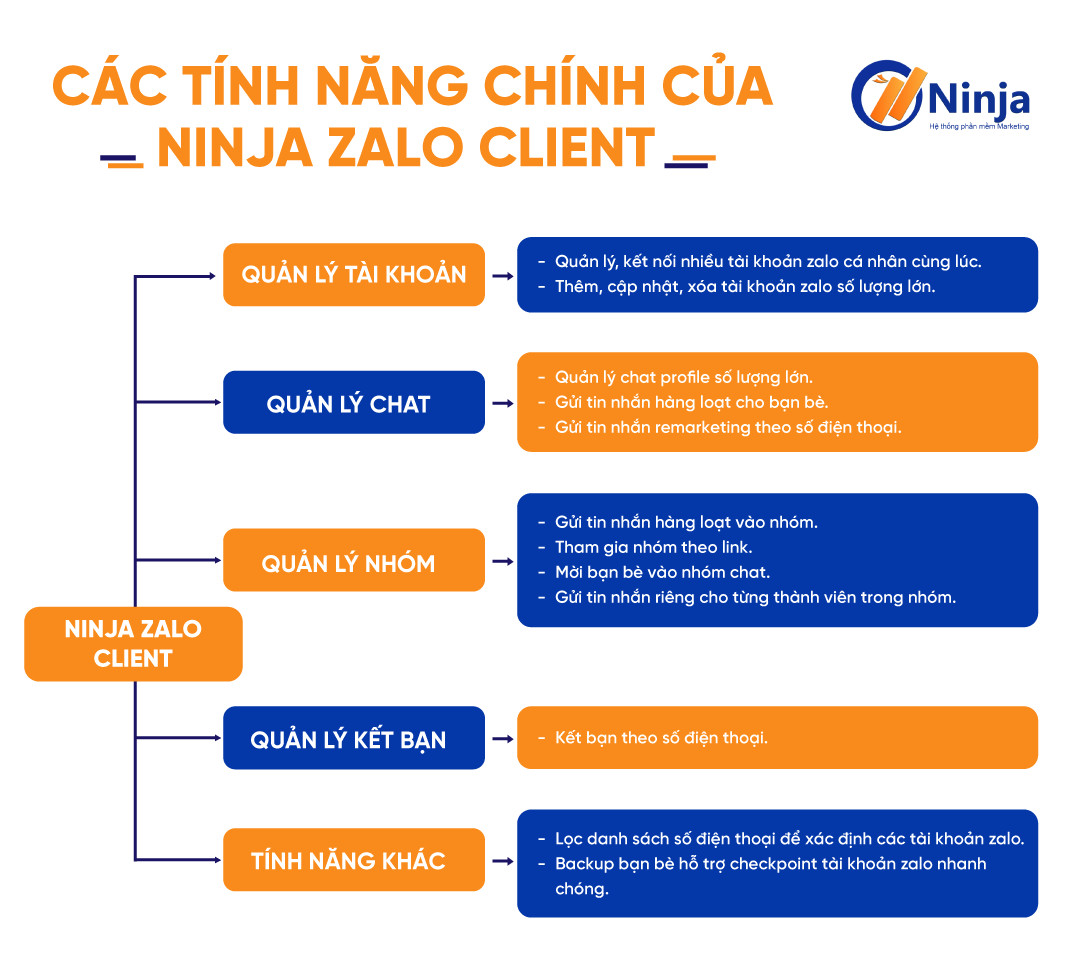 phan mem ninja zalo client 1 Ninja Zalo Client   Phần mềm quản lý bán hàng Zalo chuyên nghiệp